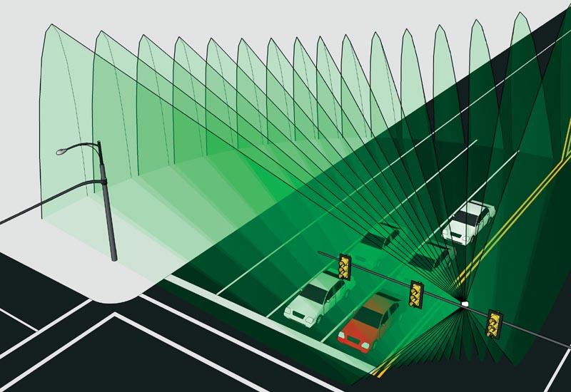 Wavetronix SmartSensor™ Matrix