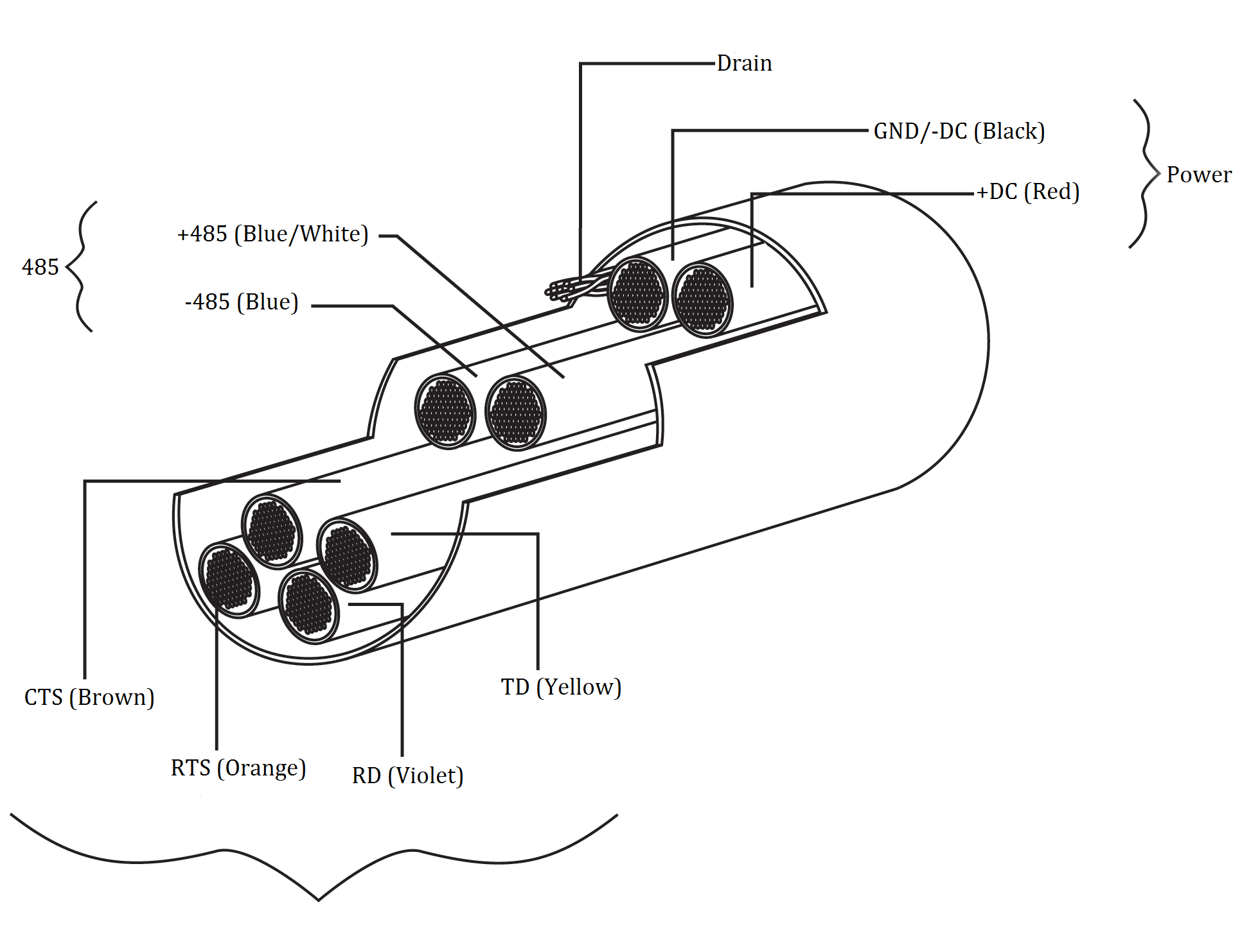 SmartSensor™  6- Conductor Cable